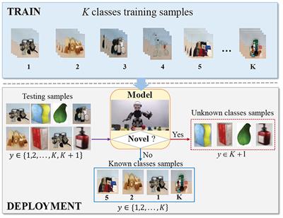 Robust tactile object recognition in open-set scenarios using Gaussian prototype learning